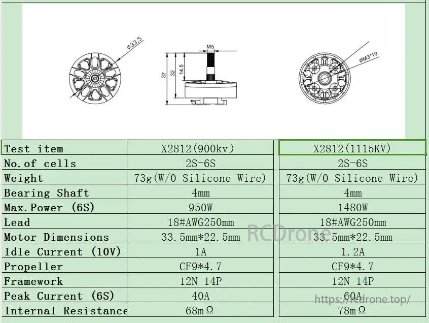 4PCS X2812 900KV 1115KV 3-6S Brushless Motor, X2812 brushless motor specs: 900KV/1115KV, 2S-6S, 73g, 4mm shaft, 950W/1480W, 33.5x22.5mm, 1A/1.2A idle current, 40A/60A peak current, 68mΩ/78mΩ resistance.