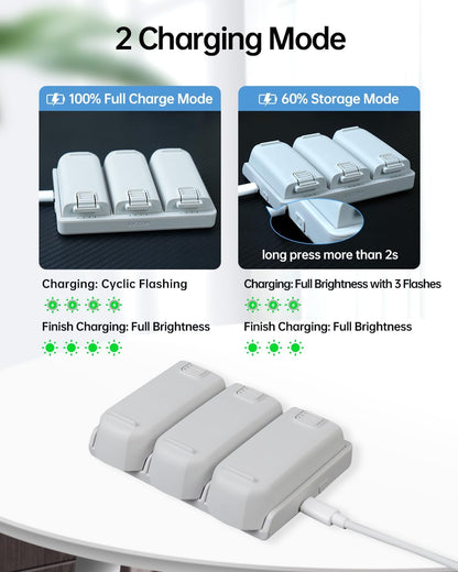Charges three DJI Neo batteries via USB-C with 100% or 60% modes; LED indicators show status.