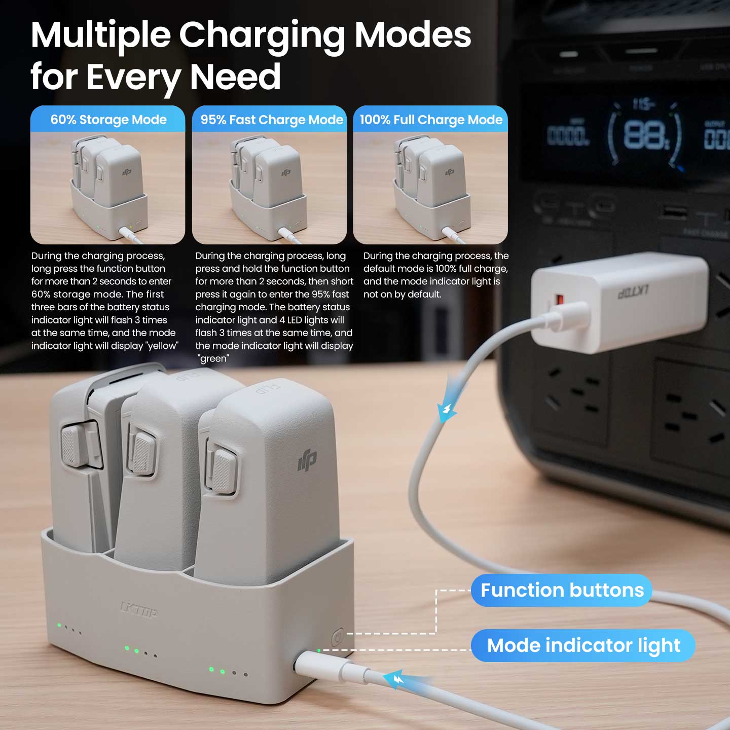 LKTOP 65W charger offers three customizable modes for DJI Flip batteries with function buttons and indicator lights.