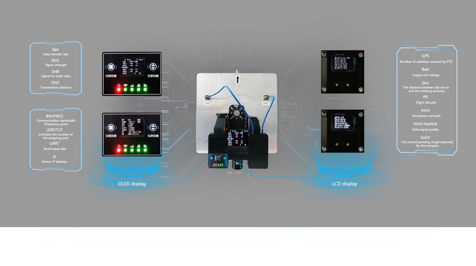 Maestro M58/M58Pro: long-range UAV transmission system with real-time indicators.