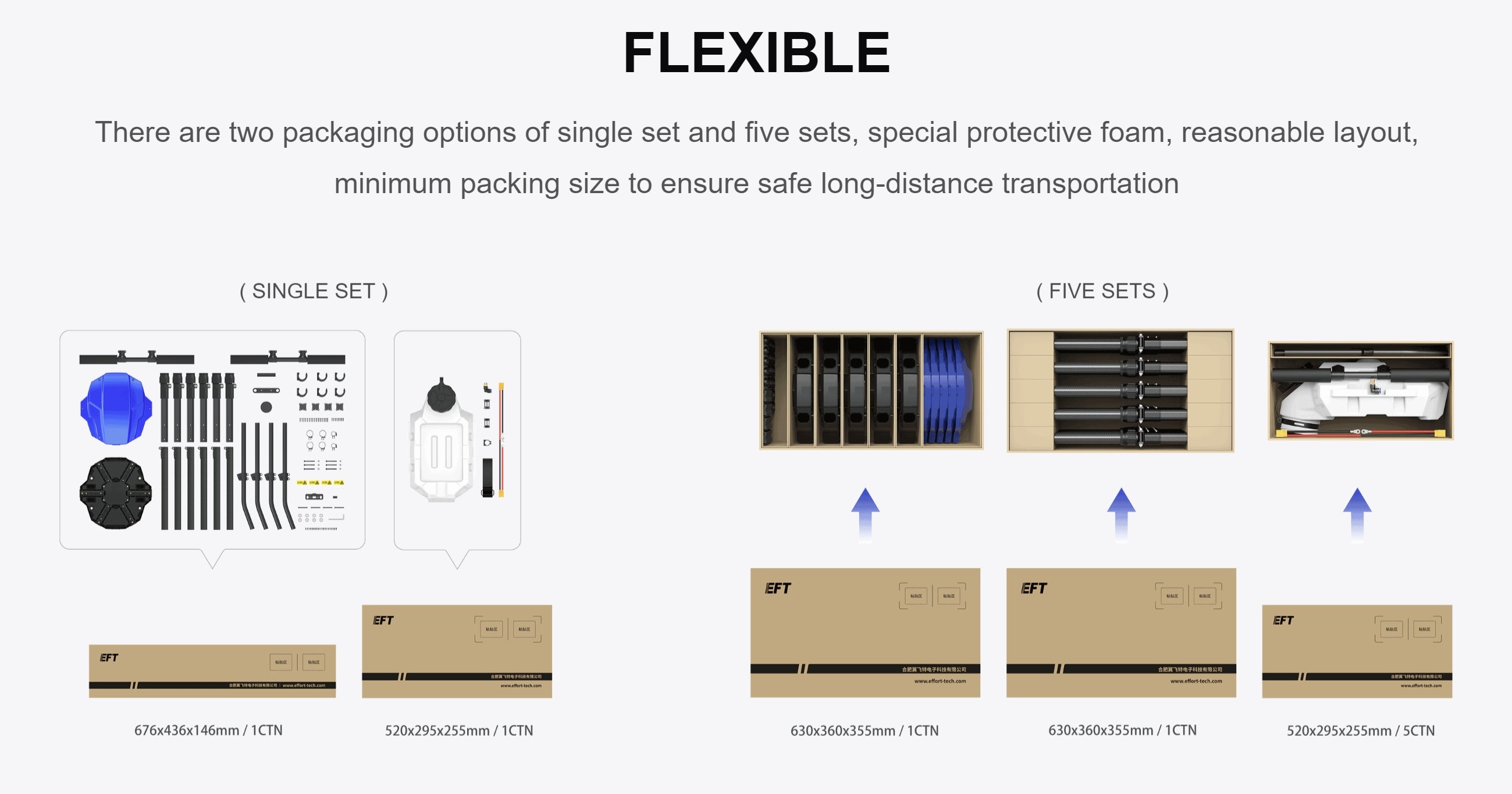 EFT E610M 10L Agriculture Drone, Drone packaging options include single set or five sets with foam protection; measures 676x436x146mm, weighs 10kg.