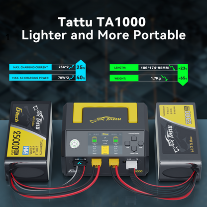 Tattu TA1000 G-Tech डुअल-चैनल चार्जर 25A*2 1000W 1S-7S ड्रोन बैटरी के लिए