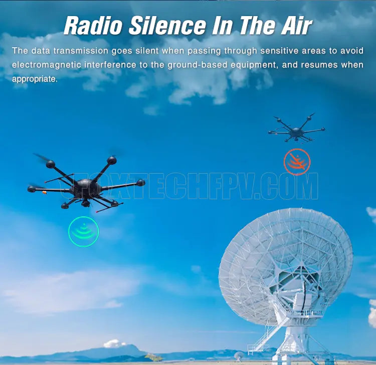 Foxtech VDC Pro 15KM 30KM 48KM 150KM 800MHZ 1.4GHZ 1.5GHZ OFDM Video/Data/RC Wireless Transmission System 11 ceopUBOD: radio silence in the air transmission goes silent when passing through sensitive areas