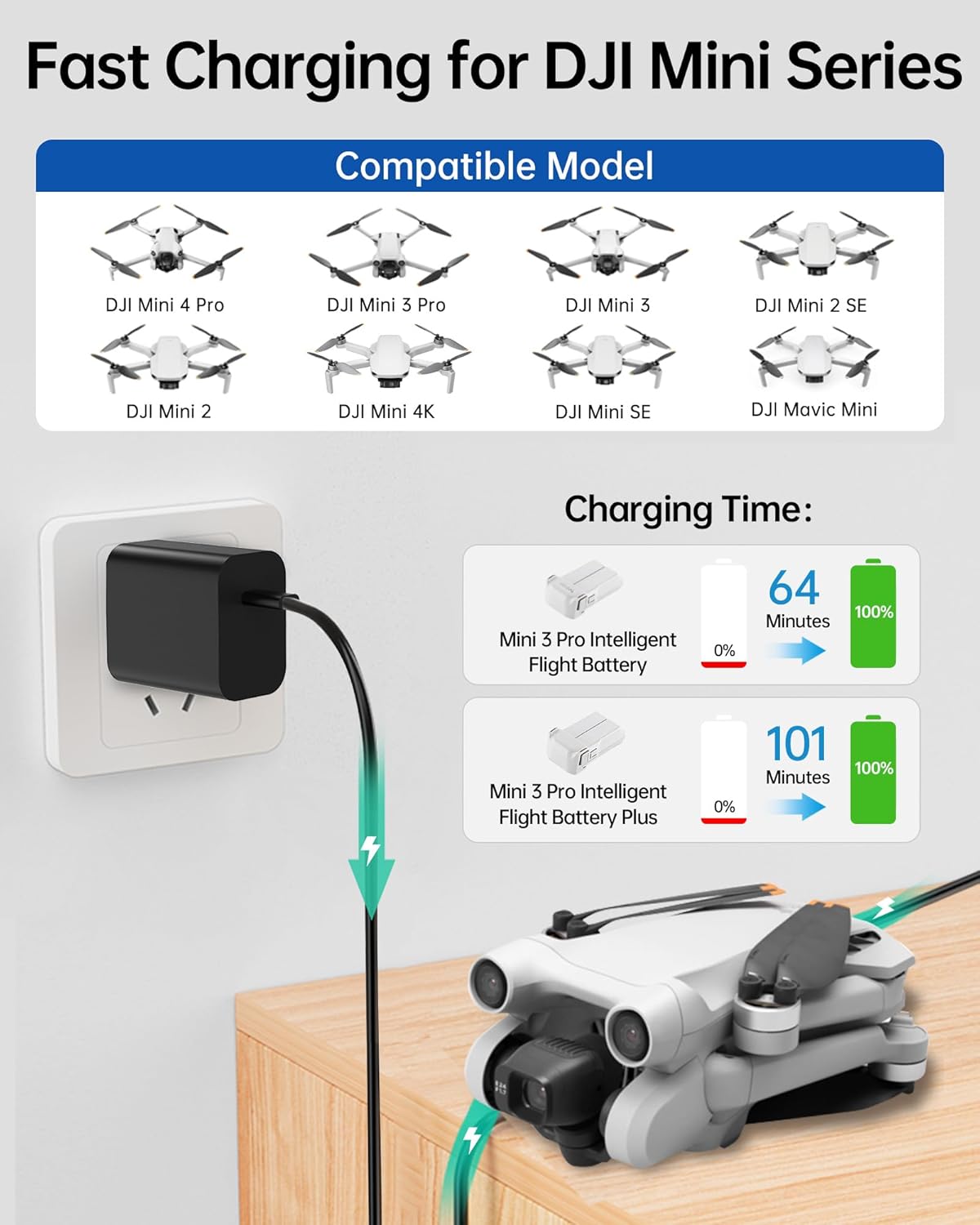 LKTOP 30W USB-C Fast Charger, Fast charger for DJI Mini series; charges Mini 3 Pro in 64 mins, Plus in 101 mins. Compatible with multiple Mini models.