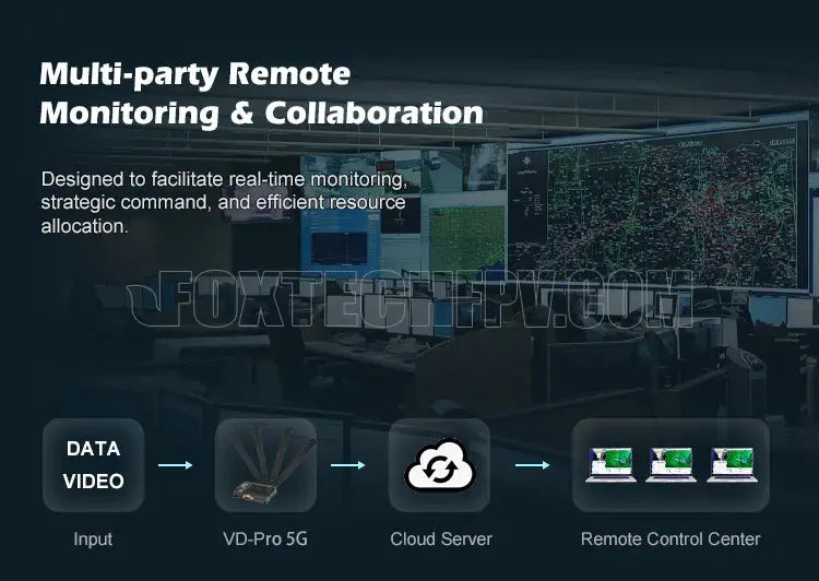 Foxtech VD-PRO 5G Video/Data Wireless Transmission System 5 5G video link