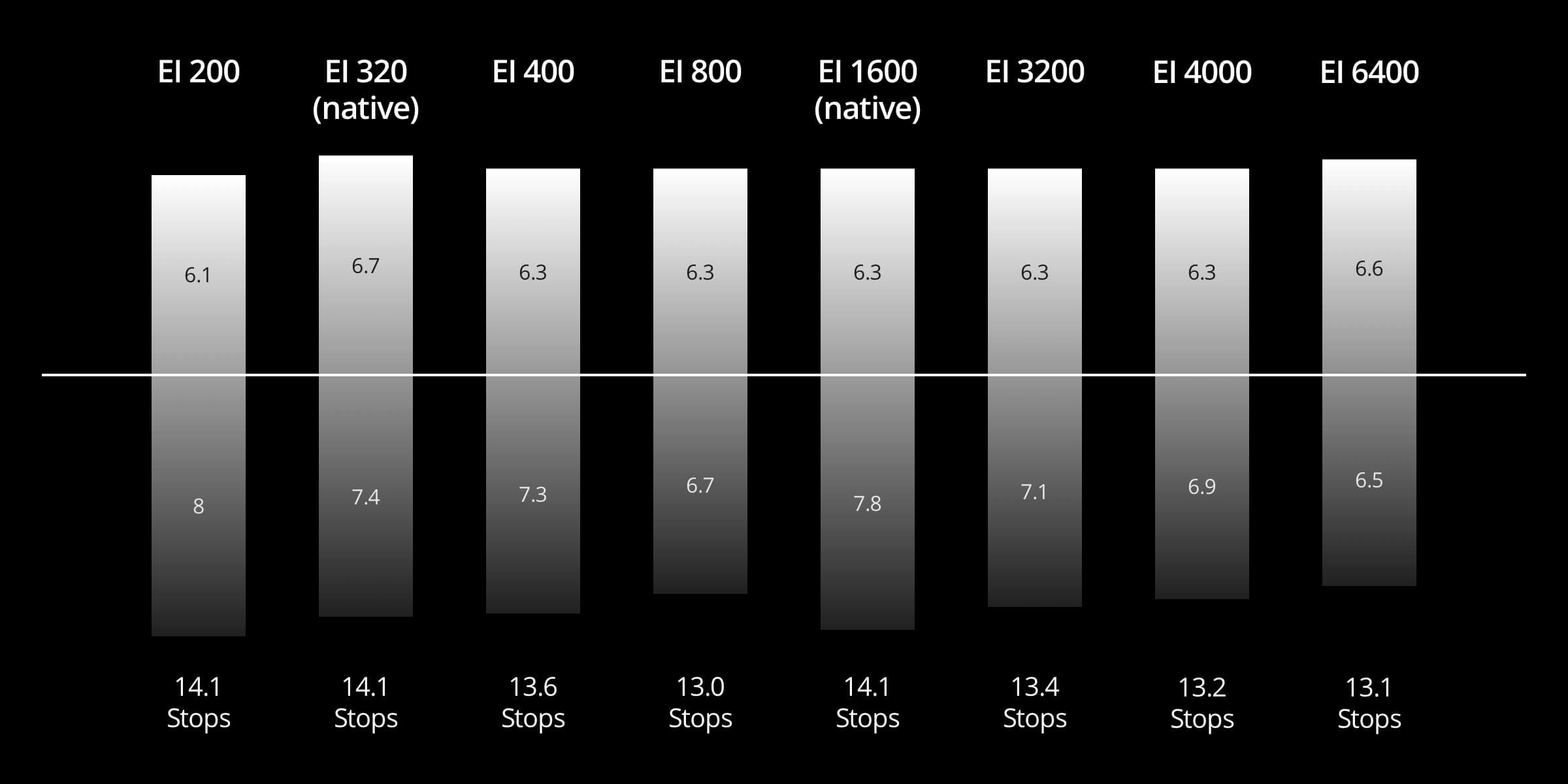 DJI Inspire 3 - Full-frame 8K/75fps ProRes RAW Dual Native ISO 1/1.8-inch Ultra-Wide Centimeter-Level RTK Positioning Night-Vision FPV Camera 11 DJI Inspire 3, ASC The Inspire 3 is on a new level for me . it's