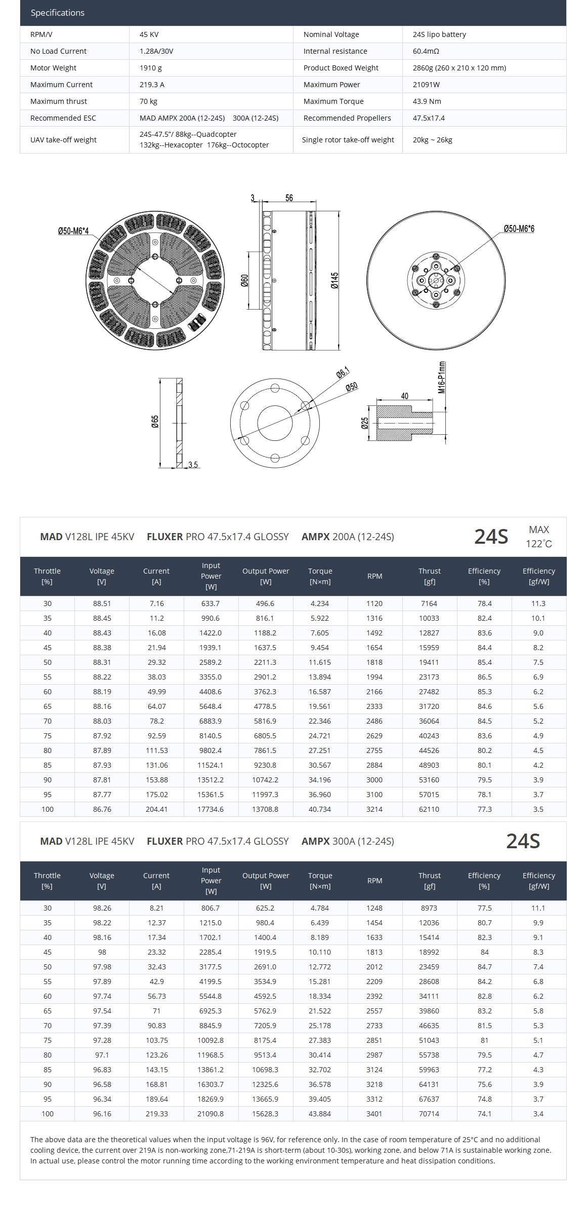 MAD V128L VTOL DRONE MOTOR Brushless for the flying drone MAD V128L IPE V2.0 VTOL Drone Motor, High-capacity cargo drone with 47.5-inch propeller and payload capacity of 20-26 kg per rotor.