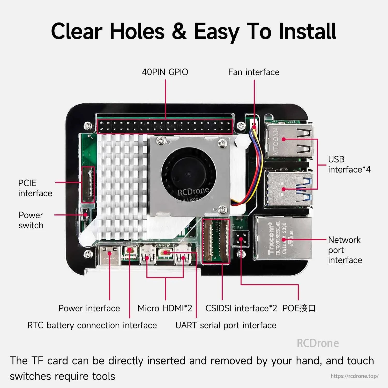 Top-view port and hole alignment graphic for assembled case, labeled GPIO, USB, HDMI, PCIe and more