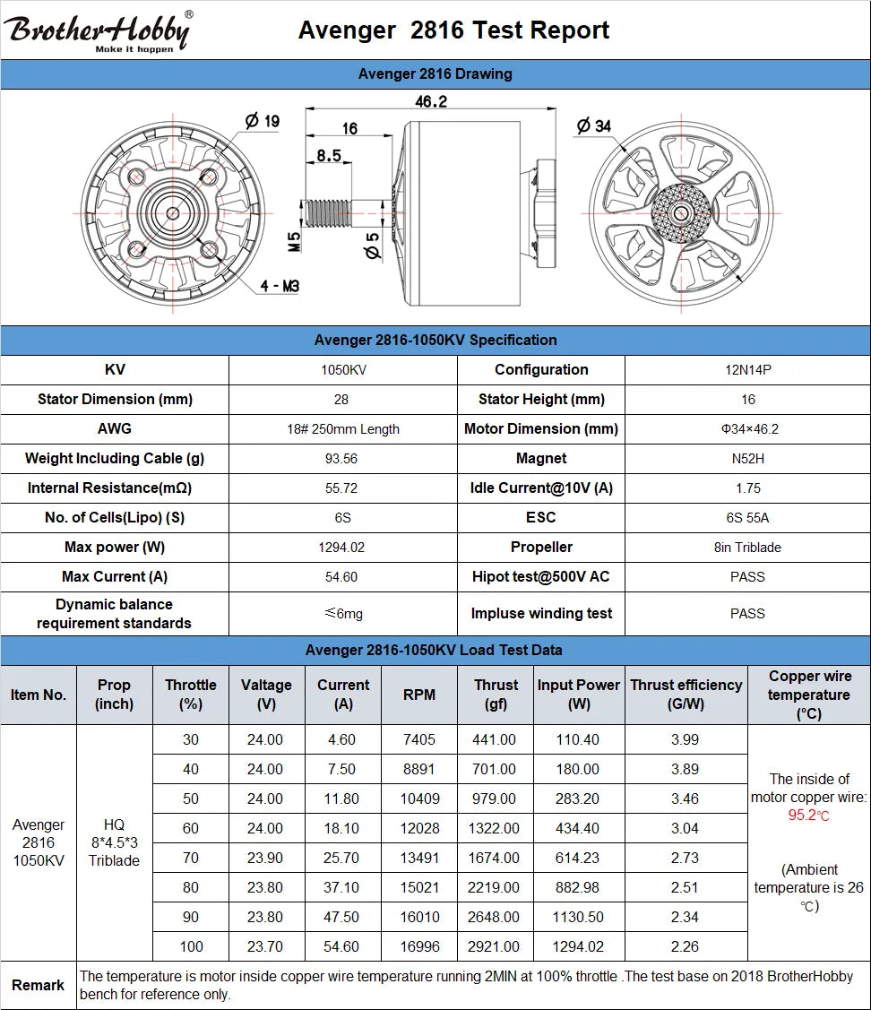 p34*46.2 Weight Including Cable (g) 93.56 Magnet N