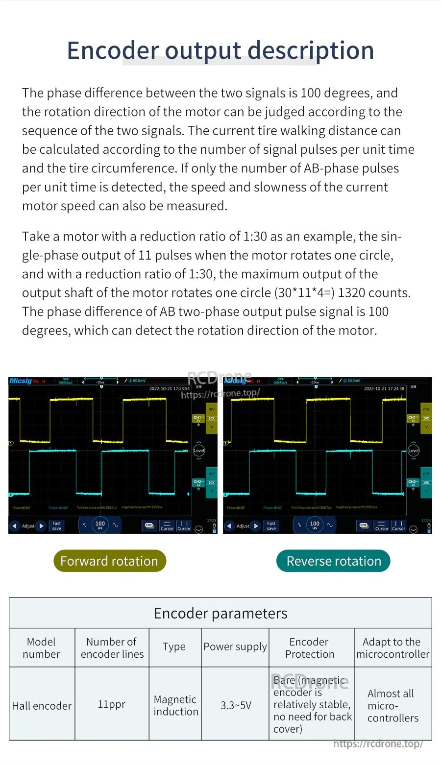 Encoder output description with oscilloscope waveforms for forward/reverse rotation and 11 PPR Hall encoder notes
