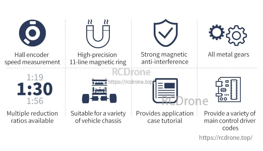 Feature icons for MD520 encoder motor: Hall speed measurement, 11-line magnetic ring, anti-interference, metal gears