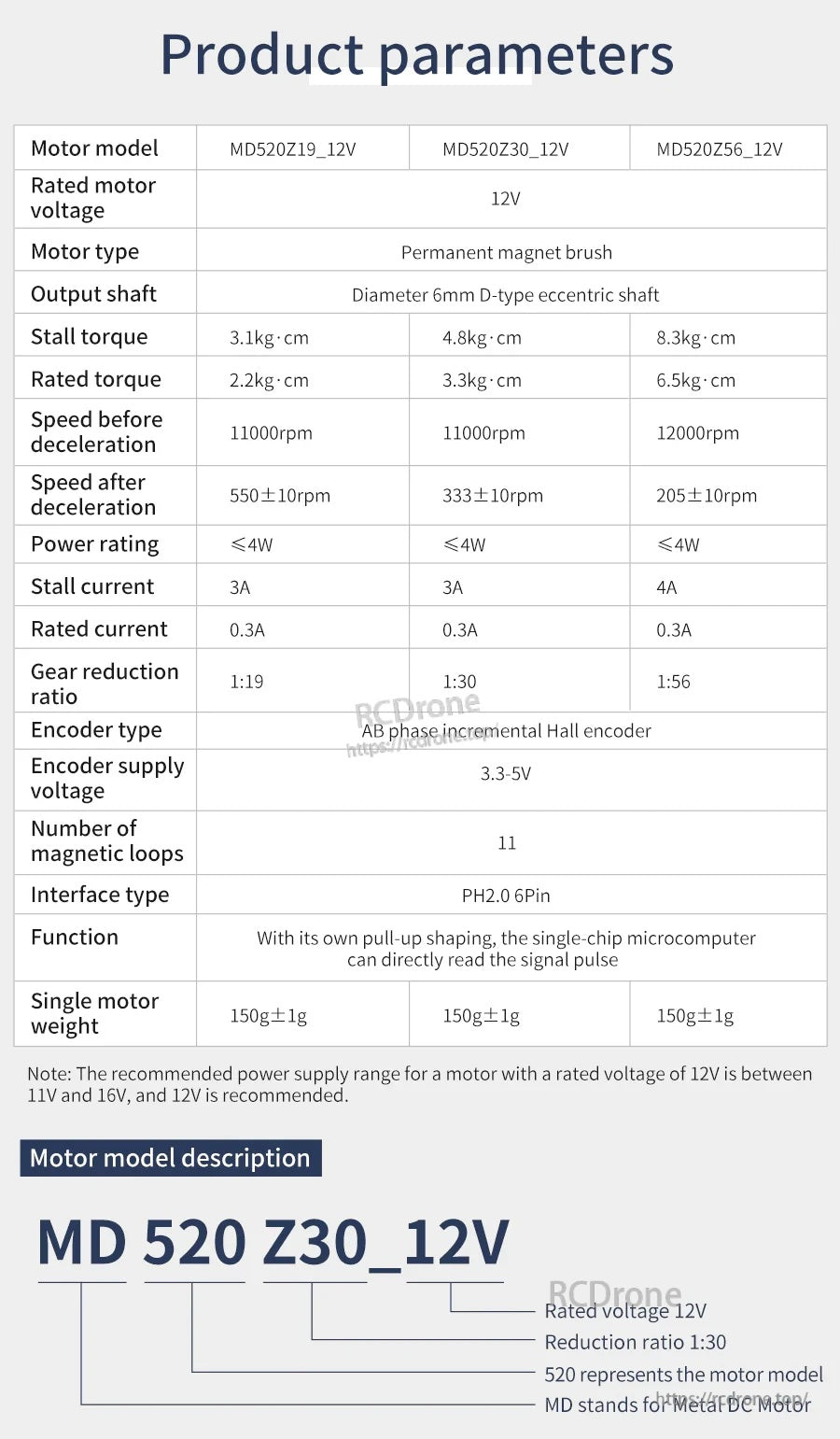 MD520 12V encoder gear motor product parameters table including torque, RPM, current, and PH2.0 6-pin interface