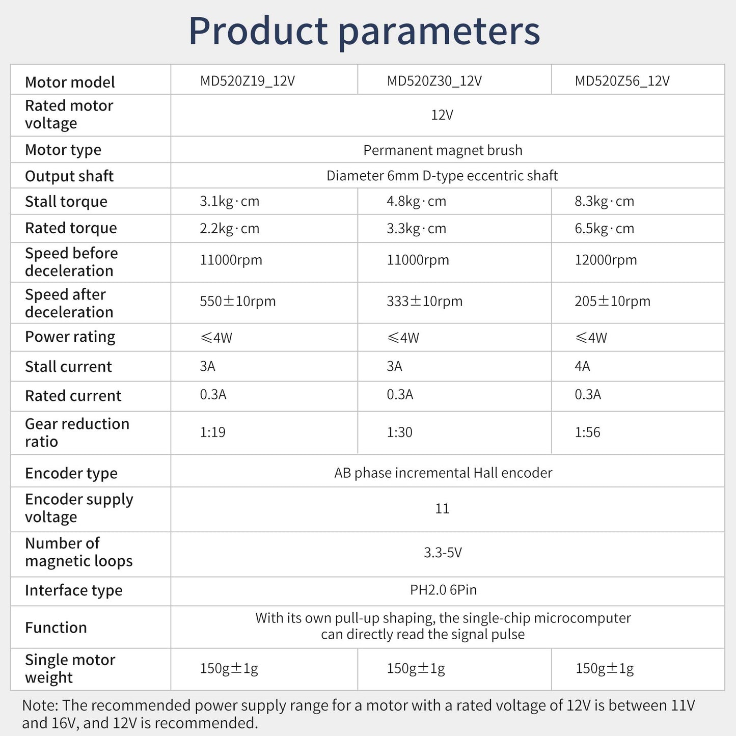 MD520 12V 520 DC gear motor with encoder product parameters table for 1:19, 1:30 and 1:56 ratios