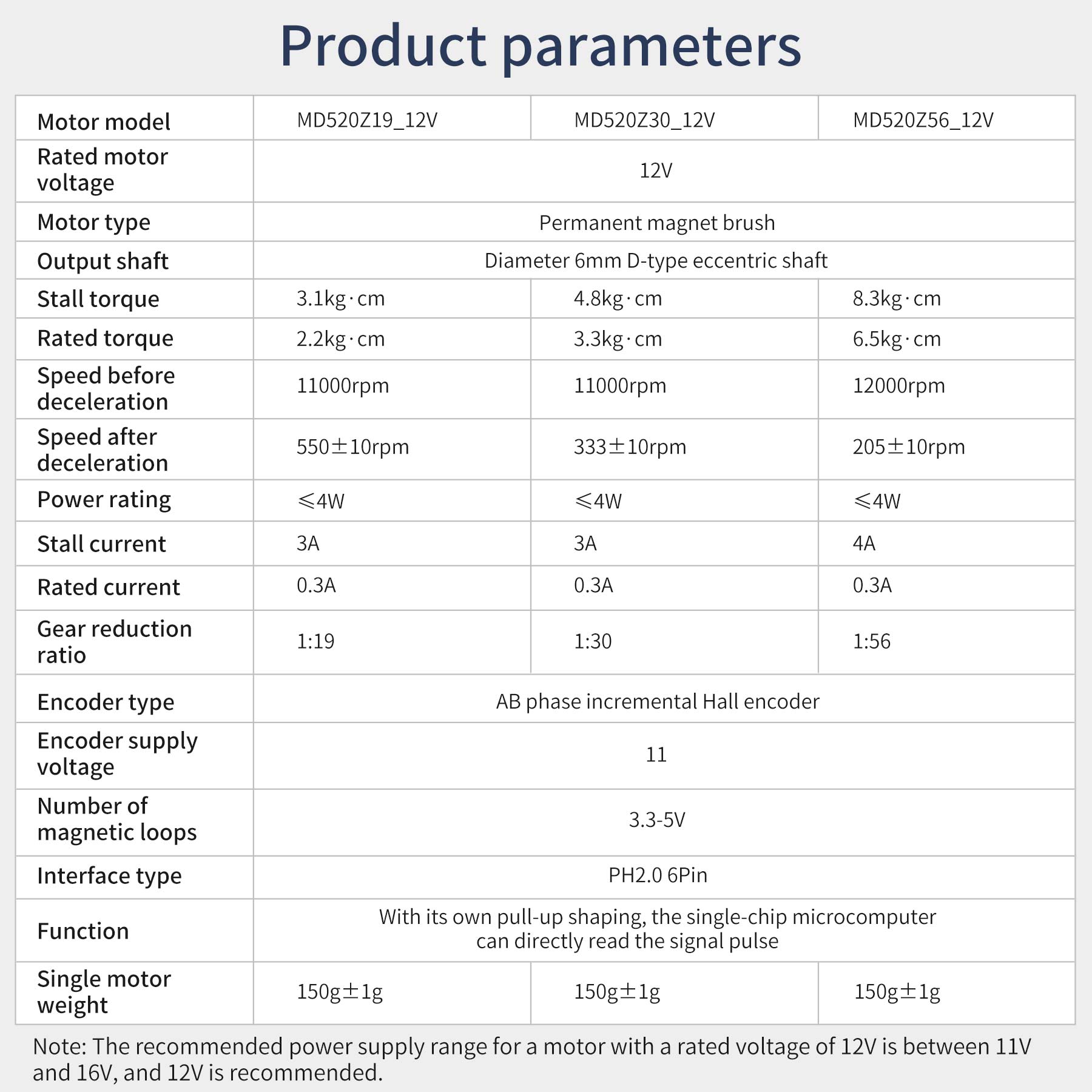 MD520 12V 520 DC gear motor with encoder product parameters table for 1:19, 1:30 and 1:56 ratios