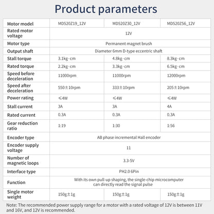 MD520 12V 520 DC gear motor with encoder product parameters table for 1:19, 1:30 and 1:56 ratios