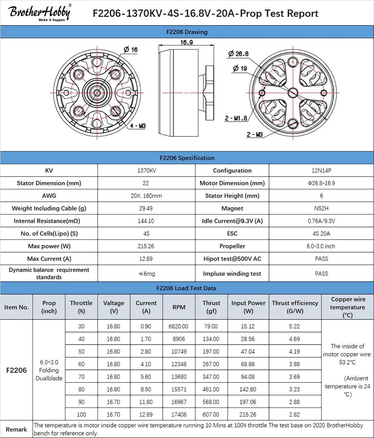 BvothevHobbu F2206-1370KV-4S-16.8