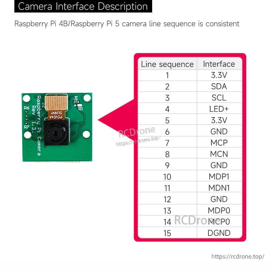 CSI camera interface pinout table showing 15-pin Raspberry Pi camera connector line sequence and signals