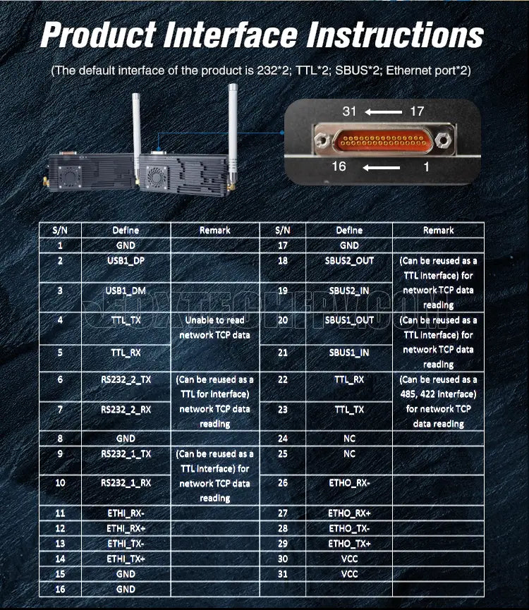 Foxtech VDC Pro 15KM 30KM 48KM 150KM 800MHZ 1.4GHZ 1.5GHZ OFDM Video/Data/RC Wireless Transmission System 13 star network