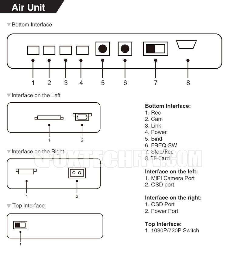 Foxtech DVL-C 5G 3KM 720/1080P@60FPS Long Range HD Video Transmission System with Camera 7 Air Unit Bottom Interface 2 3 Interface on the Left Bottom Interface: 1. Rec 2. Cam 3. Link