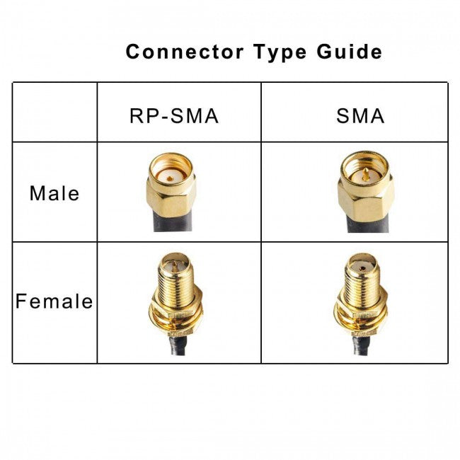 AKK X2-ultimate VTX, Connector Type Guide RP-SMA SMA Male