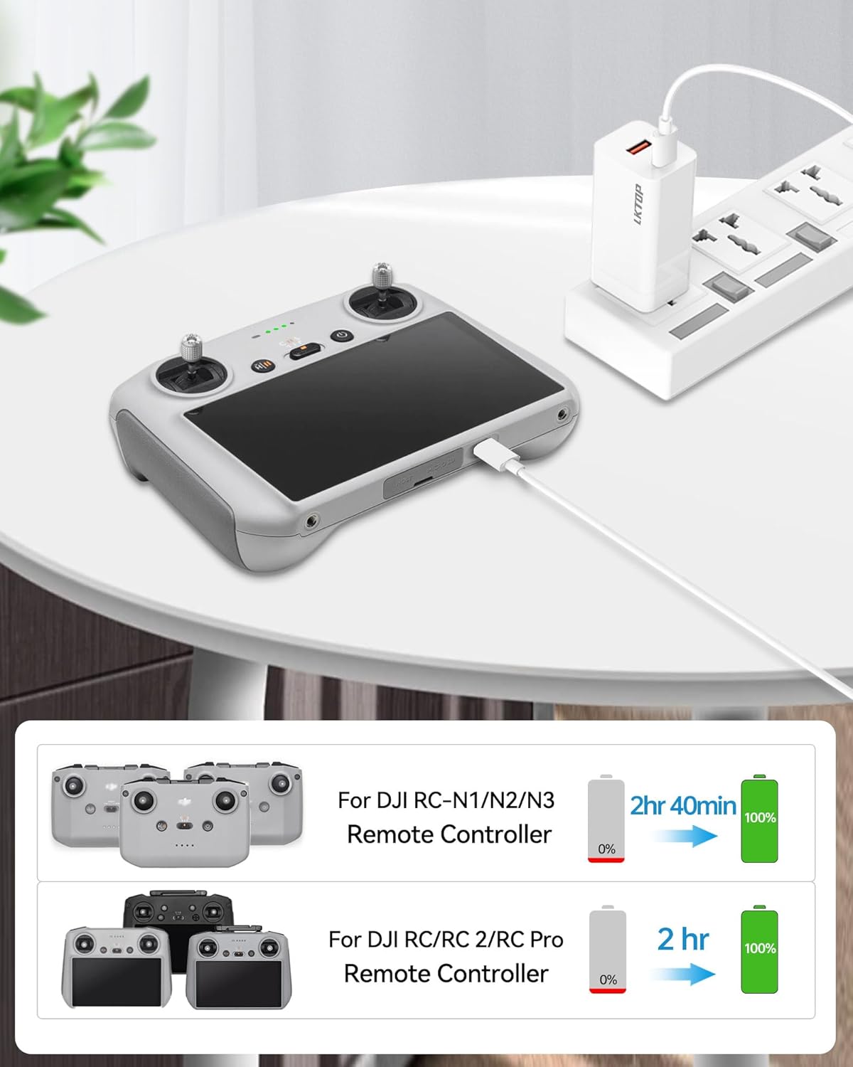 LKTOP 65W Portable Battery Charger, LKTOP 65W charger powers DJI controllers, charging RC-N1/N2/N3 in 2h40m and RC/RC2/RC Pro in 2 hours.