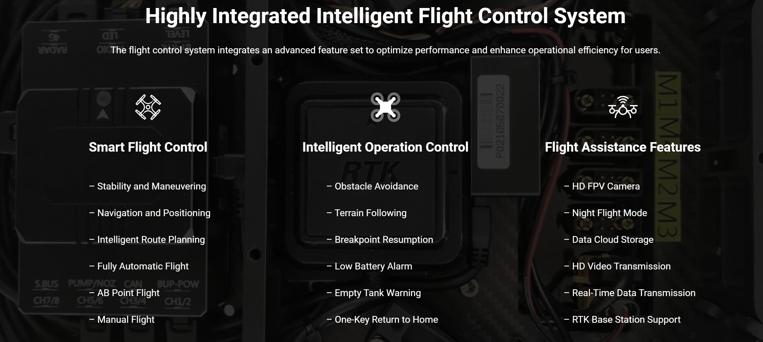 H160 Agricultural Drone, Intelligent Flight Control System E @ E CiJ OL The flight control system integrates an advanced