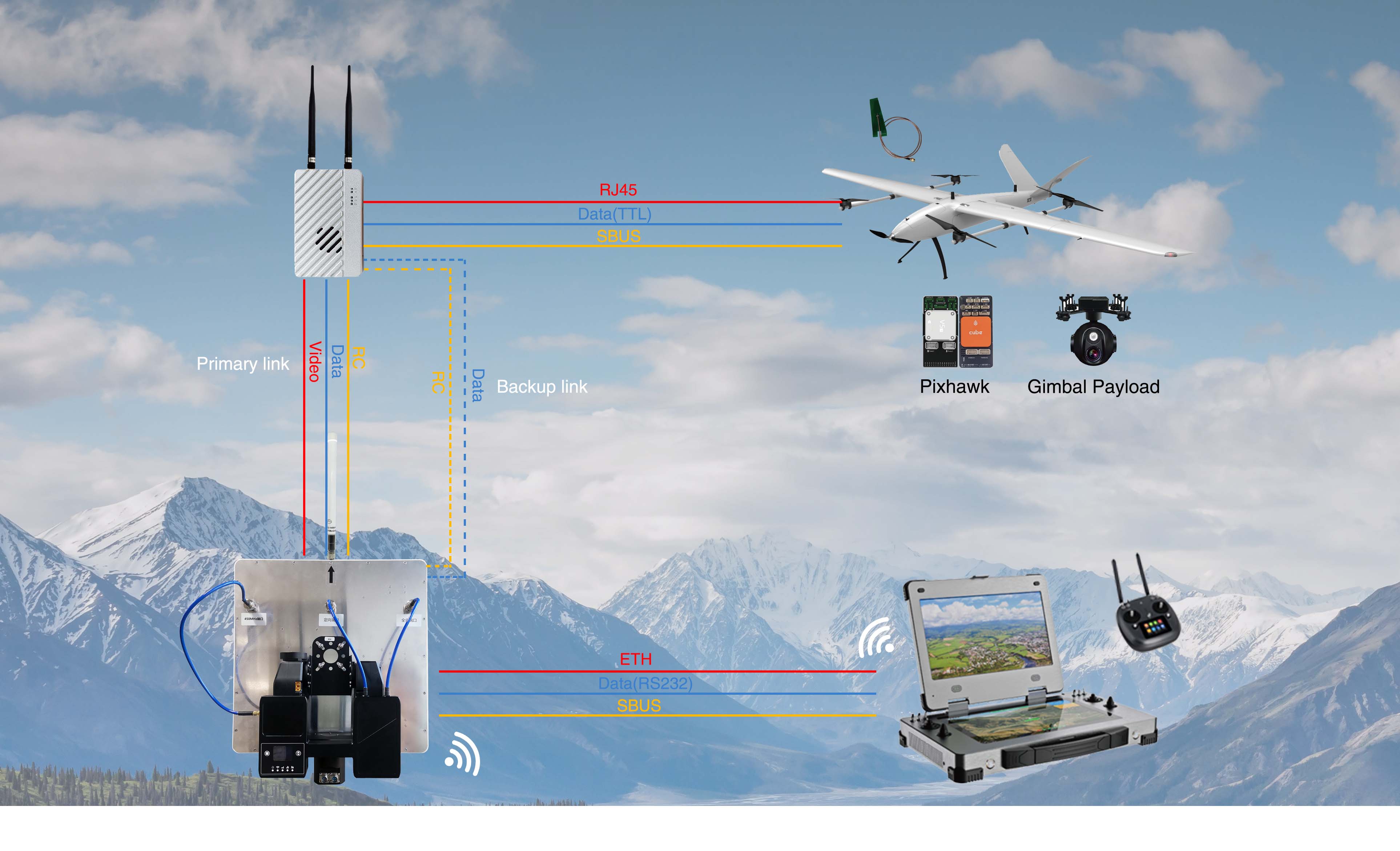 Maestro M58/M58Pro features data transmission options for primary and backup links.