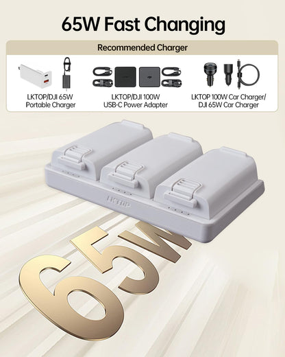 LKTOP 65W hub fast-charges three DJI Neo batteries in 45 minutes, compatible with various chargers.