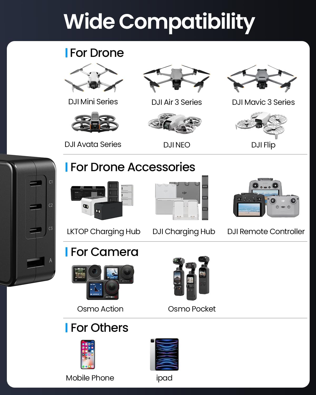 The LKTOP 100W GaN charger features four ports and a foldable plug, compatible with DJI drones, cameras, phones, and tablets.