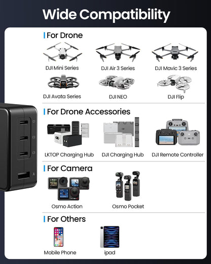 The LKTOP 100W GaN charger features four ports and a foldable plug, compatible with DJI drones, cameras, phones, and tablets.