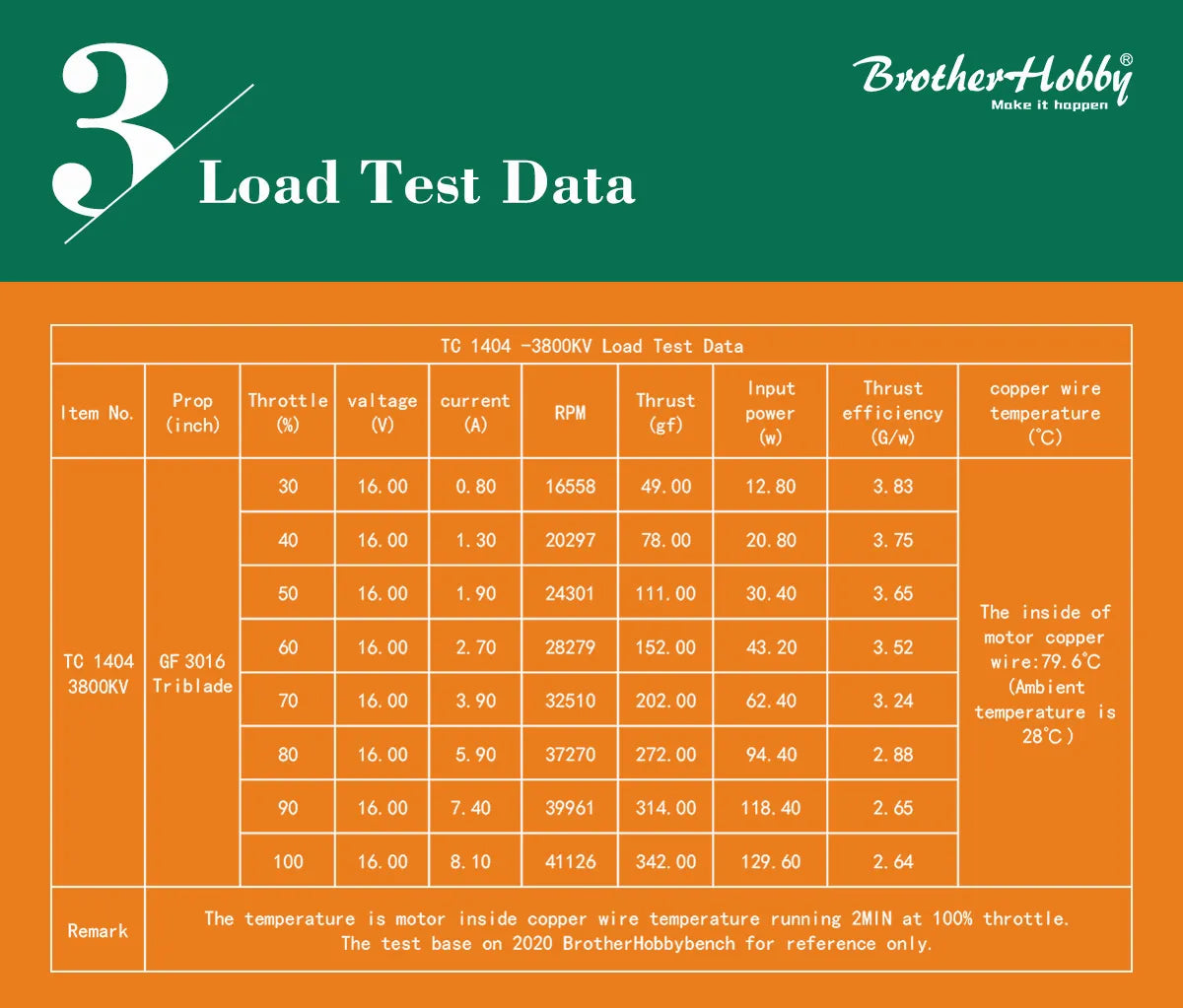 Specifications KV: 2750, 3800, 4600 Configuration: 9N12