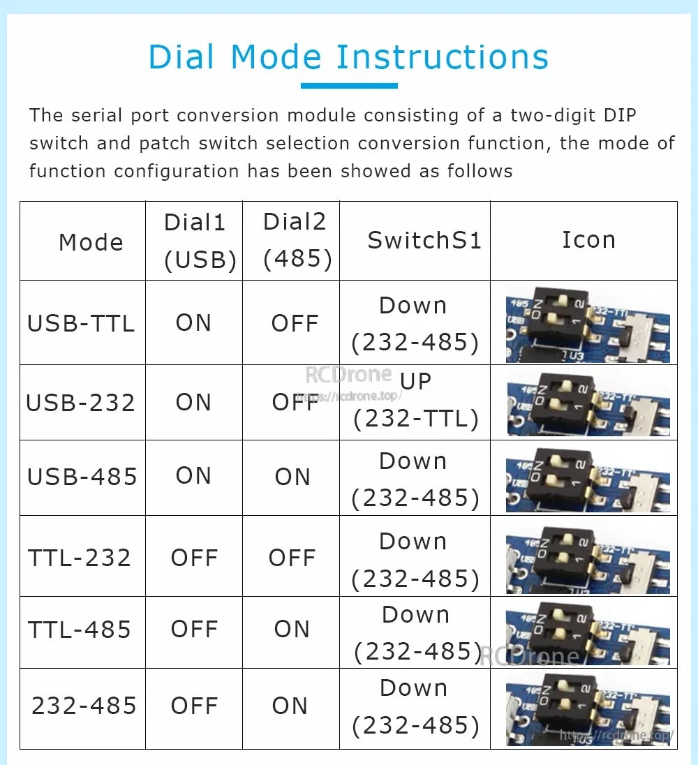 Dial mode table for CP2102 6‑in‑1 converter showing DIP switch settings for USB‑TTL, USB‑232, USB‑485 and more