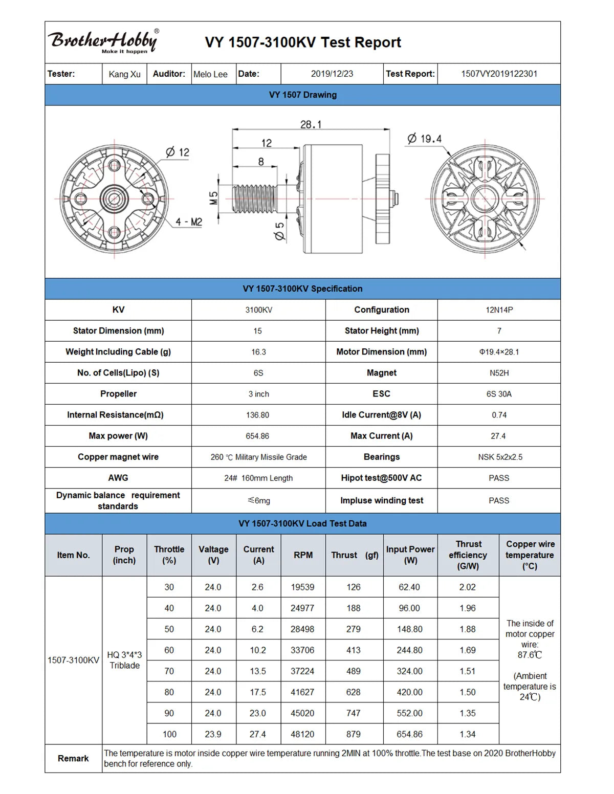 BrotherHobby VY 1507 Motor, test base on 2020 BrotherHobby Remark bench for reference only . 46mg