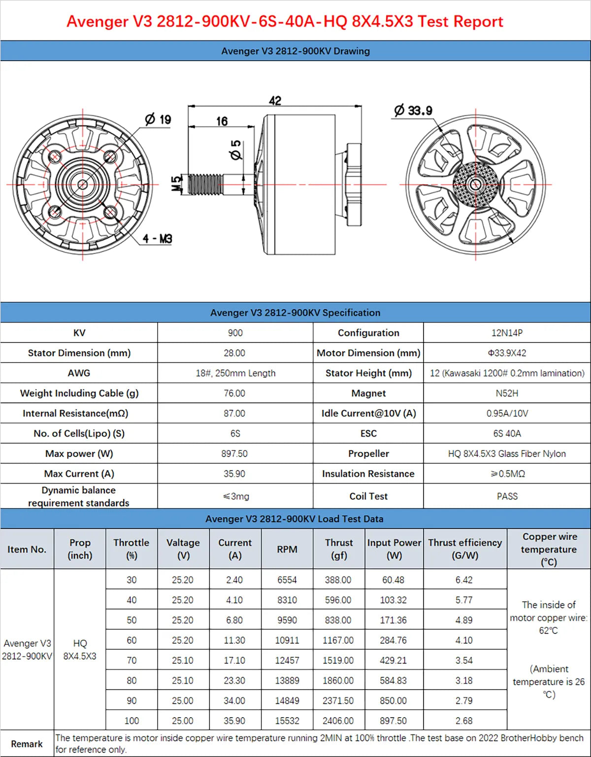 Avenger V3 2812-900KV-6S-40A-HQ 8X4.5