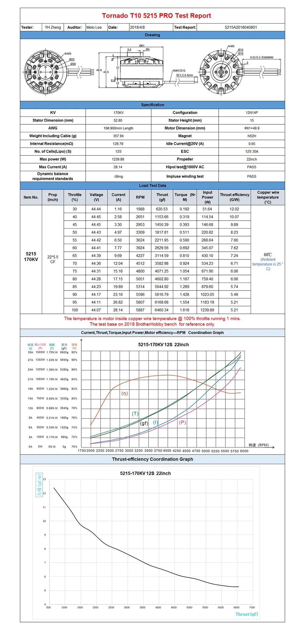 Kawasaki silicon steel Configuration: 12N14P Prop Adapter Shaft Thread