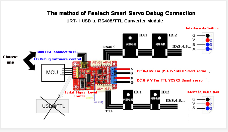 Feetech Smart Servo Debug Connectlon URT-1 USB to RS4