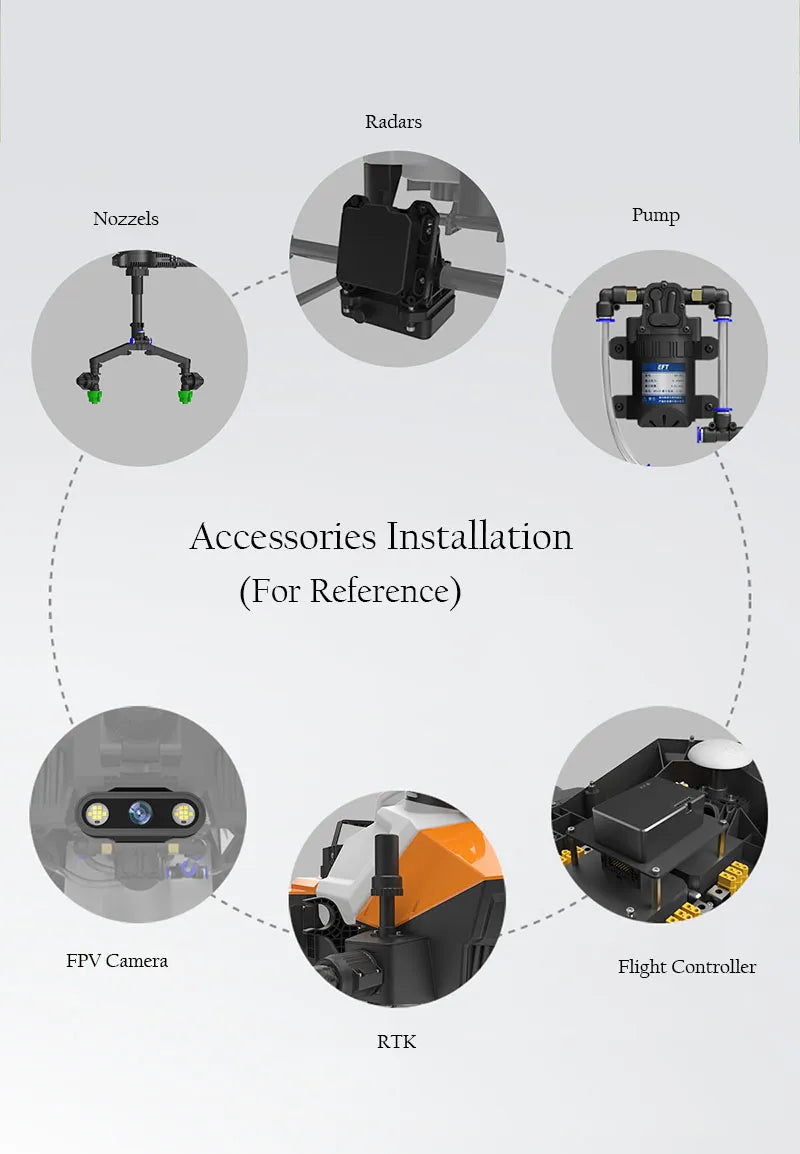 EFT G616 16L Agriculture Drone - 6 Axis 16kg 16L farming spraying system spreader sprayer drone compact with Hobbywing X8 JIYI K3A Pro FC, Skydroid T12 29 EFT G616 16L Agriculture Drone, Radars Nozzels Pump Accessories Installation (For Reference) FPV Camera Flight Controller