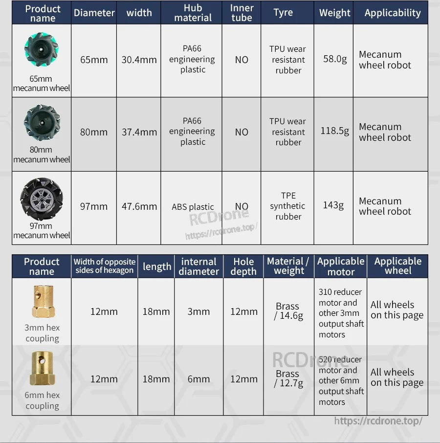 Specification table for 65/80/97mm mecanum wheels and 3mm/6mm brass hex couplings with dimensions