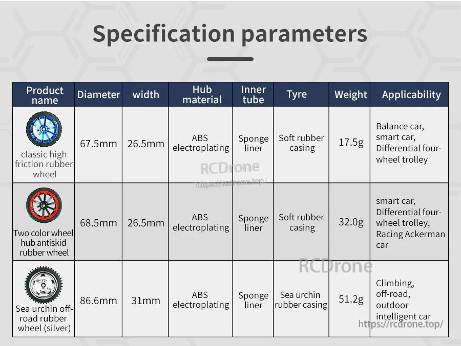 Specification table for rubber wheels: 67.5mm classic, 68.5mm two-color, and 86.6mm sea-urchin off-road wheel
