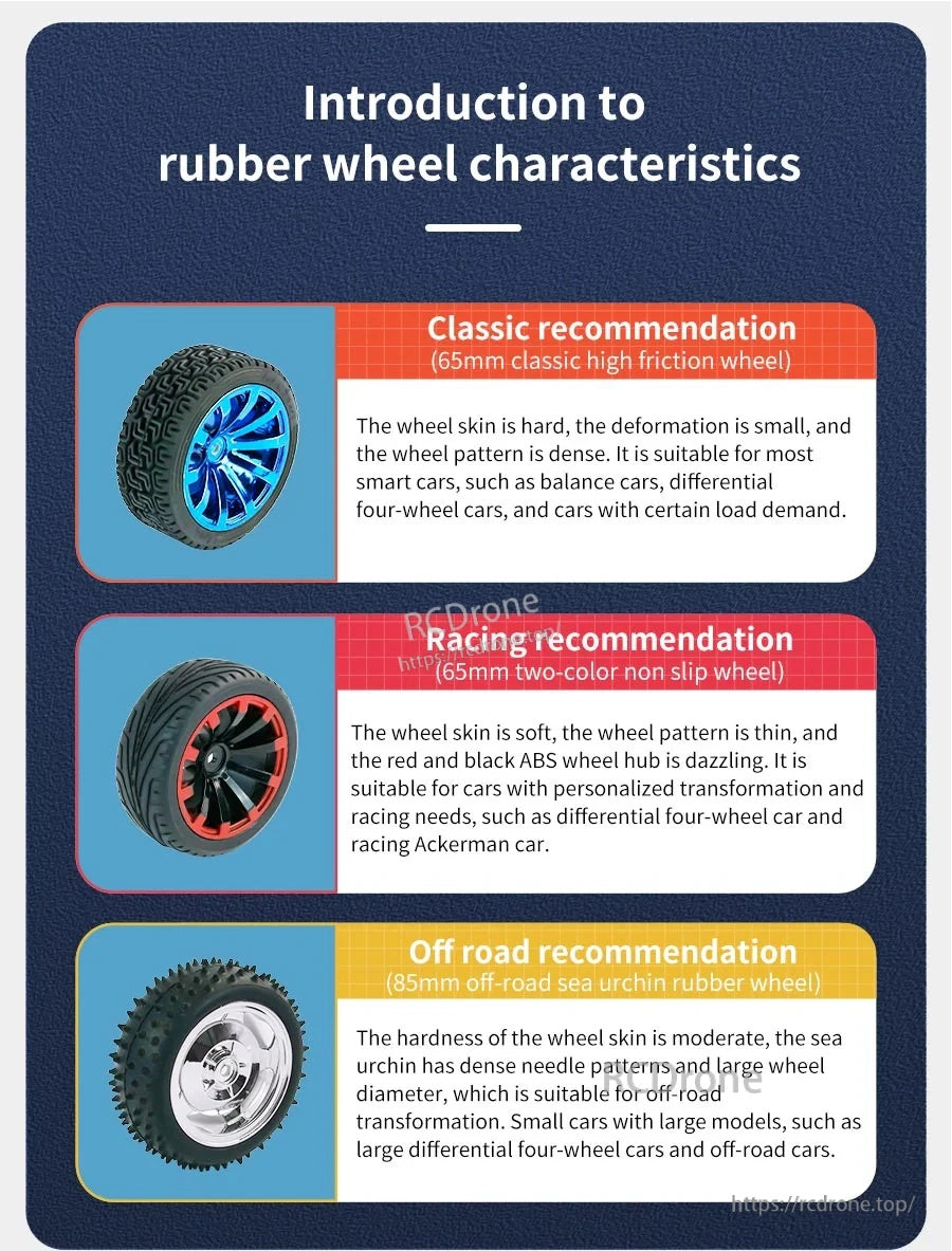 Rubber wheel characteristics guide for classic, racing two-color, and off-road sea-urchin tread recommendations