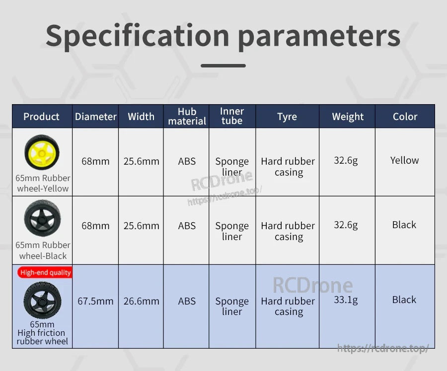 Specification table for 65mm TT motor wheels: diameter, width, ABS hub, sponge liner, weight, and colors