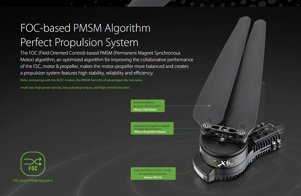 EFT E610P 10L Agriculture Drone - 6-Axis Sprayer Spreader Drone 10L Water Tank Compact With Hobbywing X6, JIYI K++ V2, Skydroid H12,TATTU 12S Battery 24 EFT E610P 10L Agriculture Drone, the algorithm improves the collaborative performance of the ESC,motor & propeller .