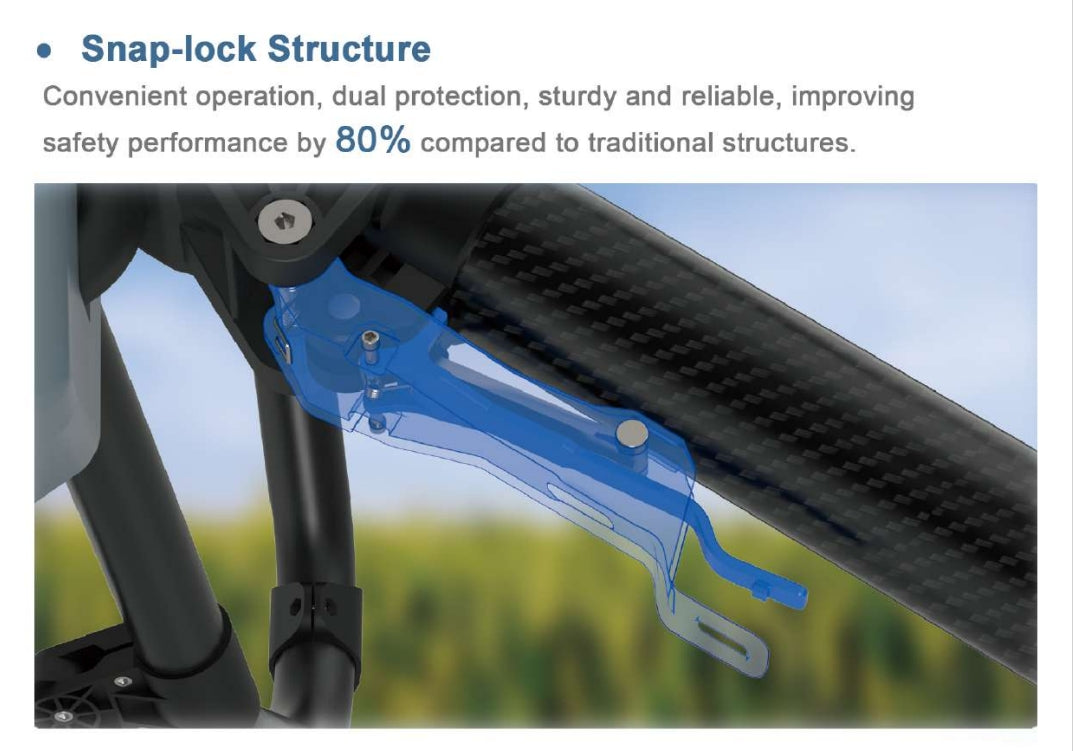 RCDrone, Snap-lock design provides enhanced safety and reliability through dual protection, increasing safety performance by 80%