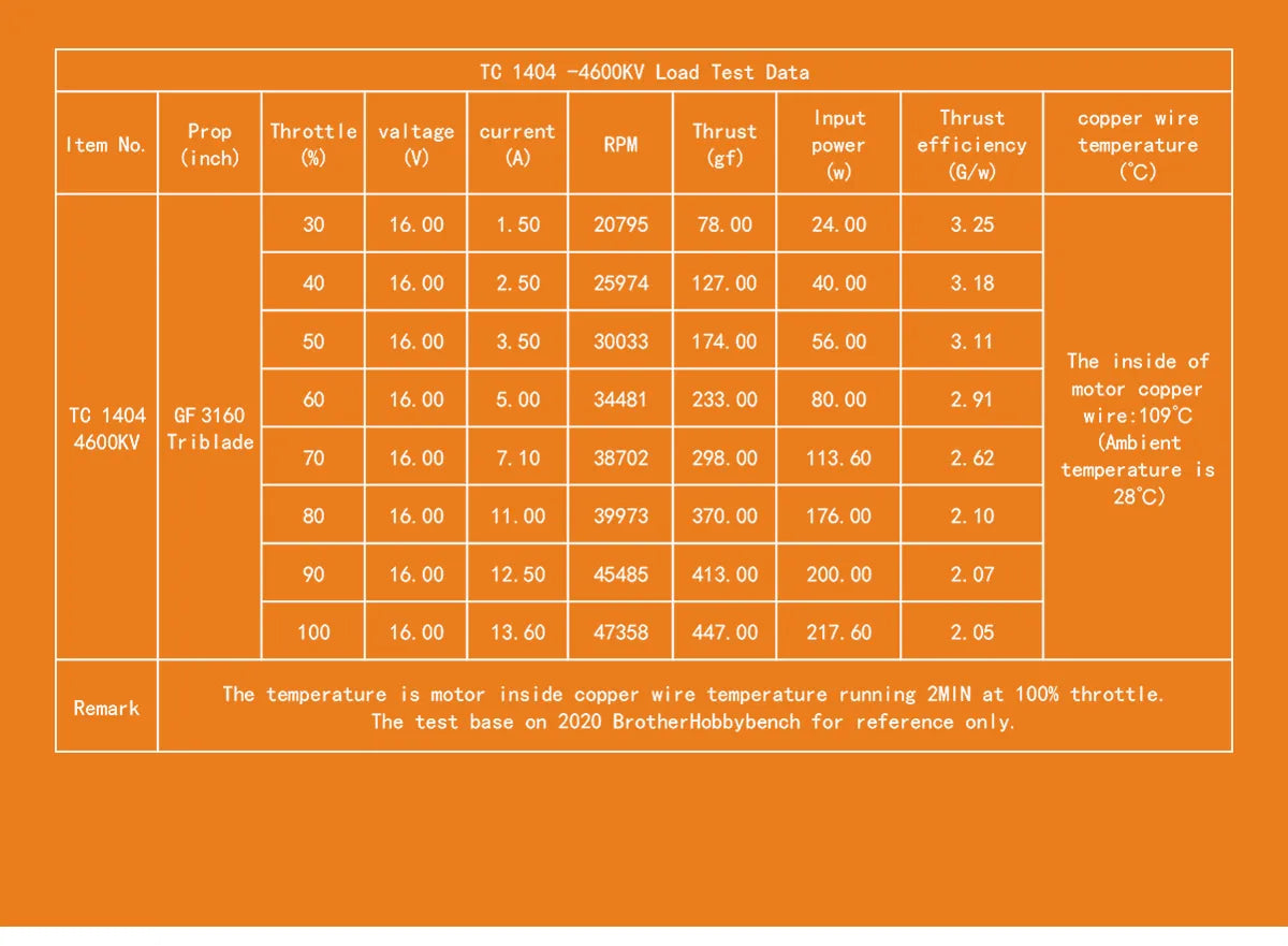 Specifications KV: 2750, 3800, 4600 Configuration: 9N12