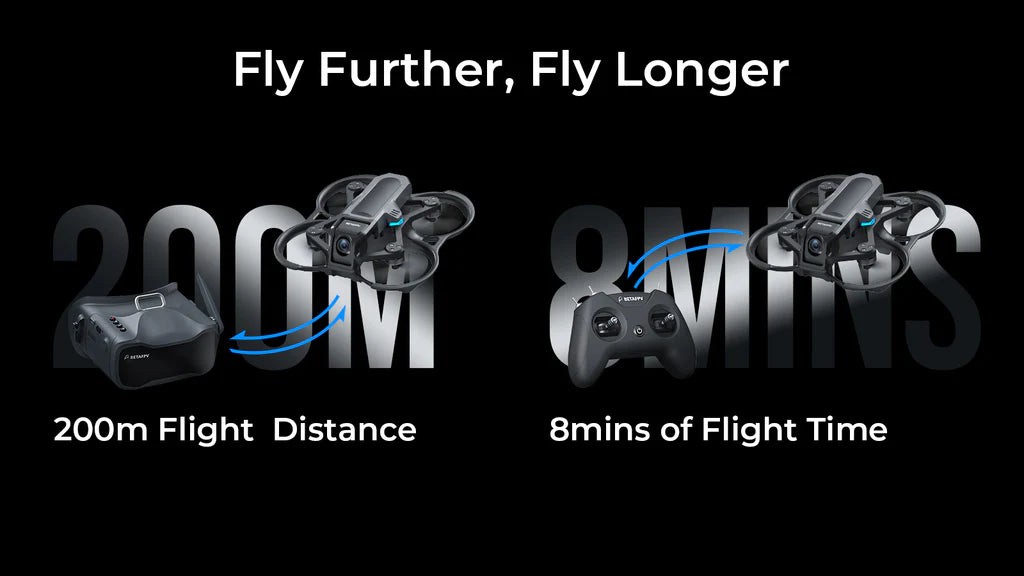 BETAFPV Aquila16 FPV Kit, Fly Further, Longer Qngv 1) 20Om Flight Distance 8mins of Flight