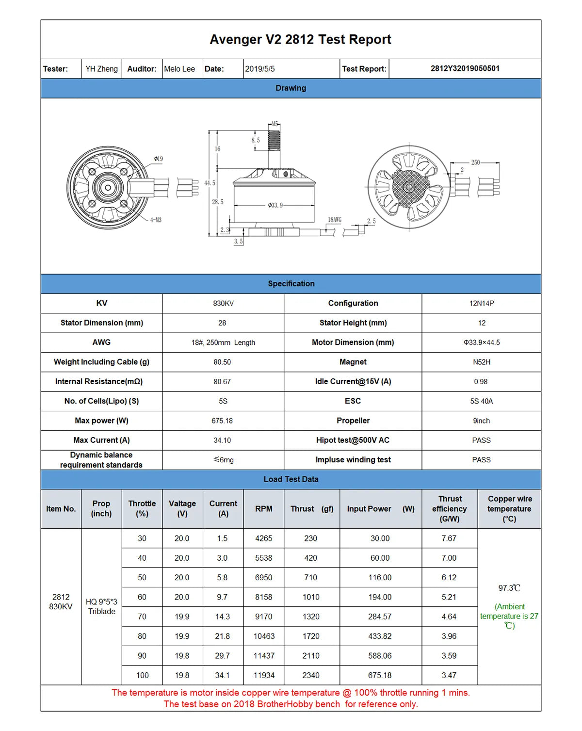 YH Zheng Auditor: Melo Lee Date: 2019/5/5 Test Report