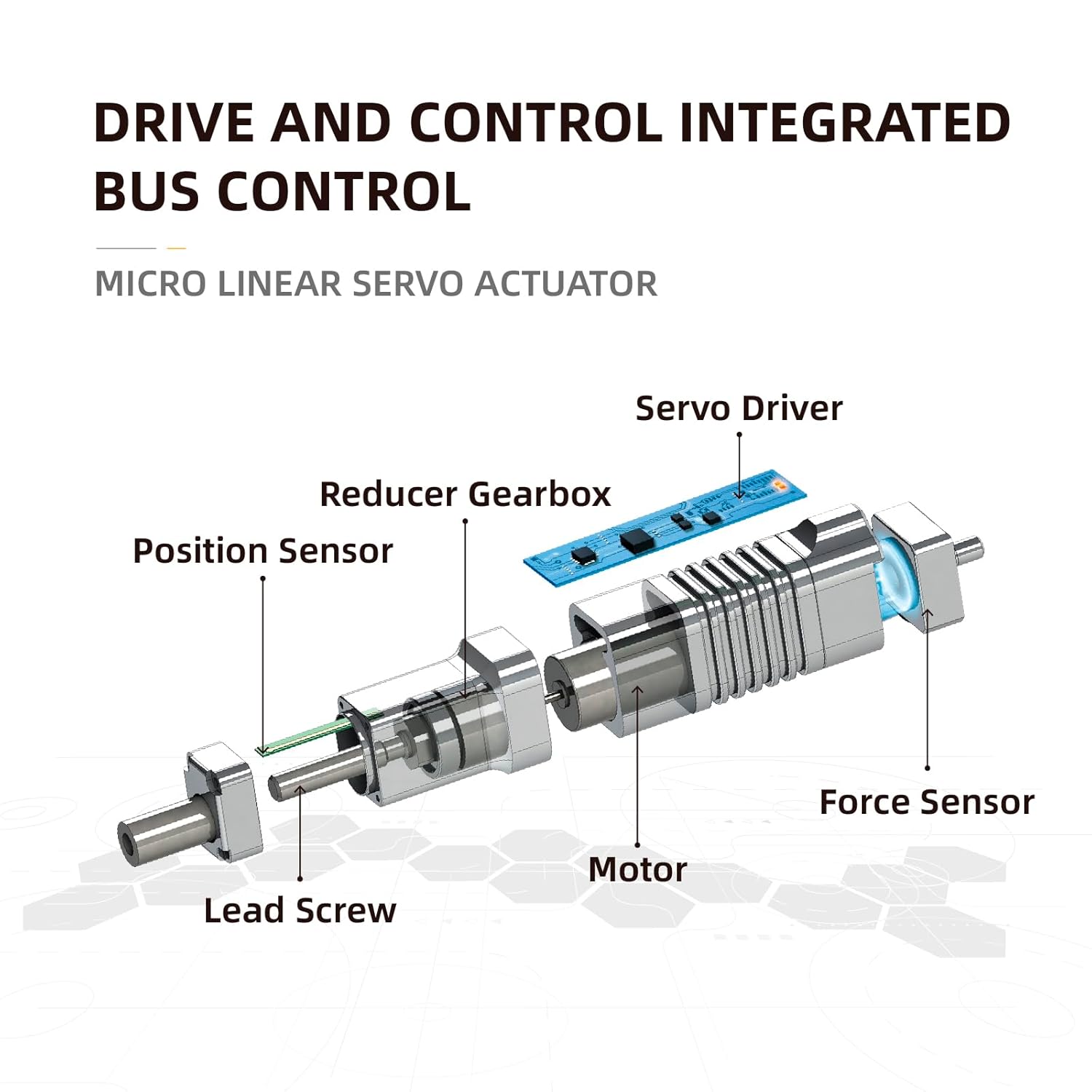 Compact servo actuator with force/position sensing, bus control, motor, gearbox, and lead screw.