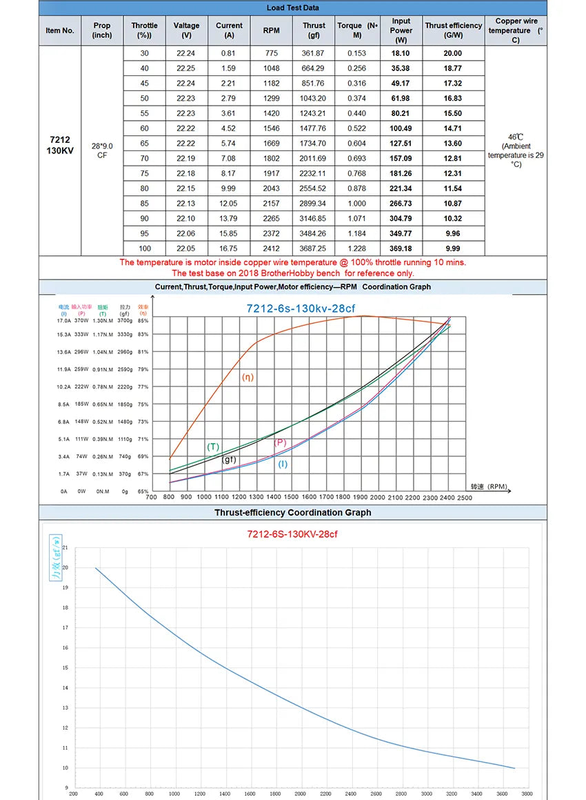 BrotherHobby Max 7212 Motor, Specifications KV: 130KV Stator: 0.2mm Kawasaki silicon steel