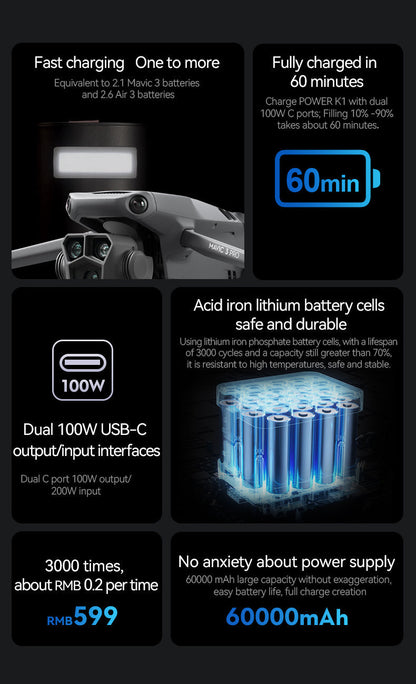 The LKTOP K1 Power Bank features 60,000mAh, dual 100W USB-C ports, 3000-cycle LFP cells, 60-minute full charge, and charges four devices for RMB 599.