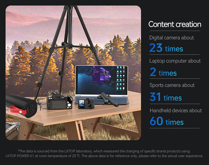 LKTOP POWER K1 charges various devices multiple times; lab-tested at 25°C—actual results may vary.